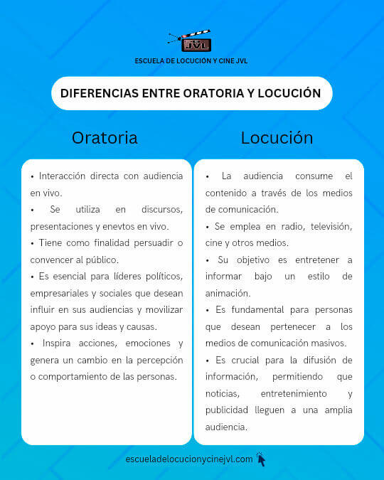 Diferencias entre oratoria y locución